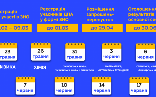 Міносвіти оприлюднило повний графік ЗНО-2022