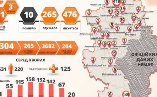 Коронавирусную болезнь обнаружили еще у трех жительниц Донетчины