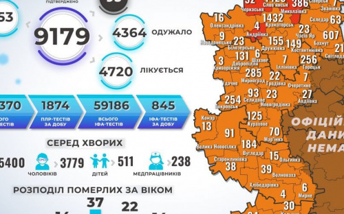 В Донецкой области 153 новых больных коронавирусной болезнью