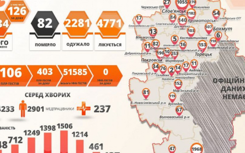 Коронавирус в Донецкой области диагностировали еще у 126 человек