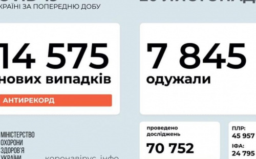 И снова коронавирус поставил новый антирекорд в стране