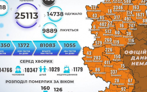 В Авдеевской ОТГ 6 новых случаев инфицирования коронавирусом