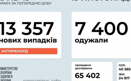 Коронавирус поставил очередной рекорд в стране