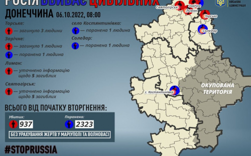 Кількість цивільних, які загинули в Донецькій області через російську агресію, різко зросла