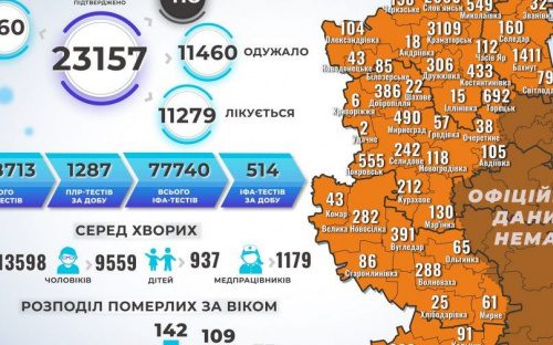На Донетчине от коронавируса умерли еще 14 жителей