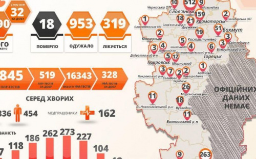 В Донецкой области заболели коронавирусом еще 32 жителя