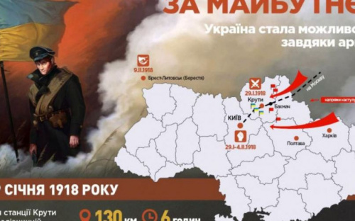 Сьогодня українці вшановують пам’ять Героїв битви під Крутами
