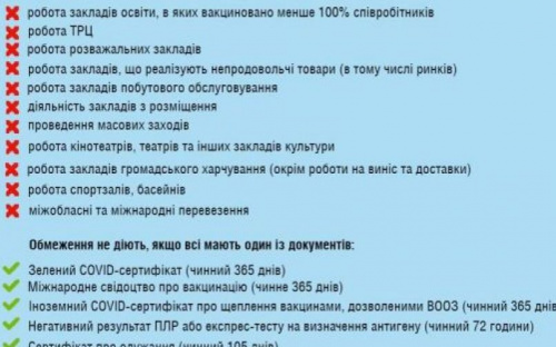 В Украине ужесточат карантин для невакцинированных от COVID