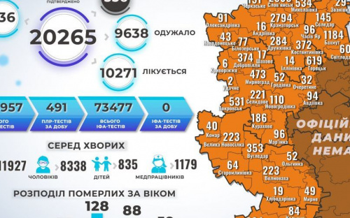 На Донетчине выявлены 236 новых заболевших COVID-19