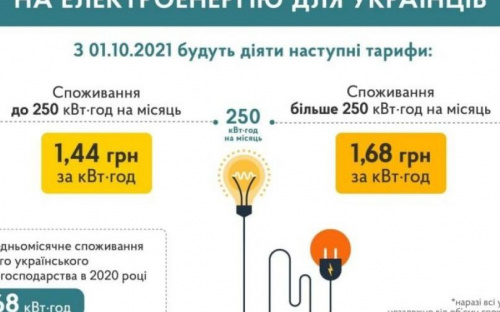 С октября экономные авдеевцы будут платить за электроэнергию меньше