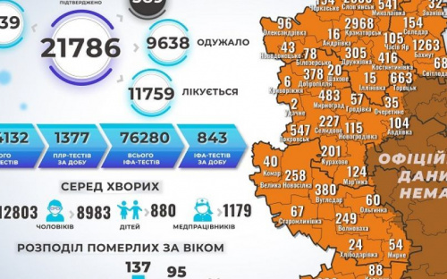 В Донецкой области более 400 случаев заражения коронавирусом за сутки