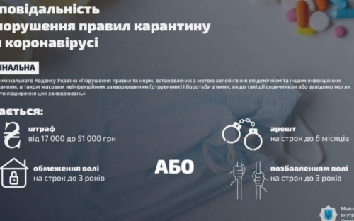 ВЕРХОВНА РАДА ВВЕЛА АДМІНІСТРАТИВНУ ТА КРИМІНАЛЬНУ ВІДПОВІДАЛЬНІСТЬ ЗА ПОРУШЕННЯ ПРАВИЛ КАРАНТИНУ ПРИ КОРОНАВІРУСІ