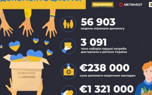 Сталевий фронт Метінвесту: 100 днів допомоги Україні