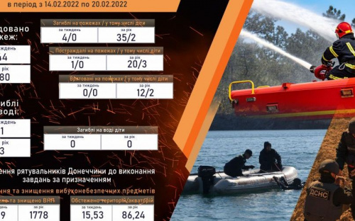 Протягом минулого тижня на Донеччині виникло 44 пожежі