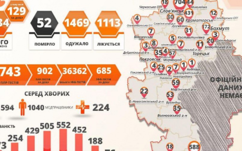 Новый антирекорд – коронавирусом в Донецкой области заболели 129 жителей