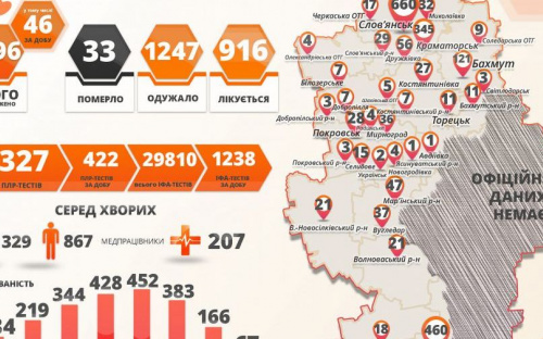 Коронавирусная болезнь унесла еще 2 жизни в Донецкой области