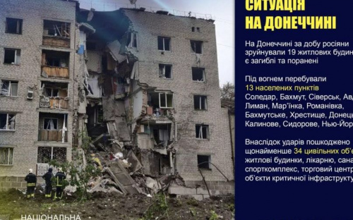 Оперативне зведення поліції Донеччини на 20 травня