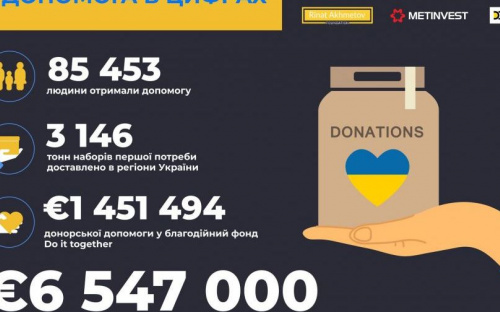 Понад 85 тисяч людей отримали допомогу від гуманітарного проєкту «Рятуємо життя»