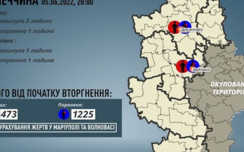 За добу росіяни вбили трьох мирних жителів Донеччини: двох з них - в Авдіївці