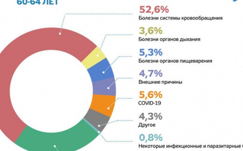От чего чаще всего умирают украинцы: названы самые 