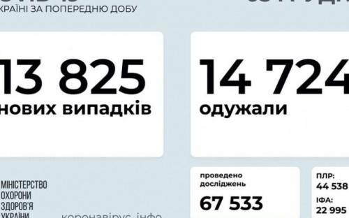 Темпы распространения коронавируса в стране остаются высокими