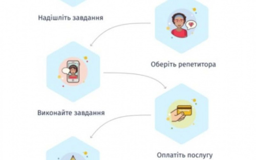 На Донетчине создали сайт для проверки школьных домашних заданий онлайн