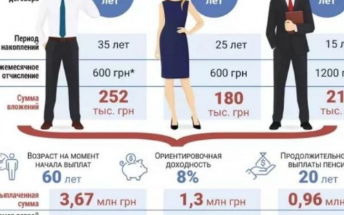 В Украине подорожает пенсионный стаж