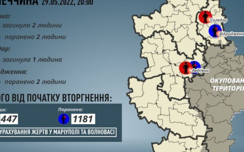 Сьогодні росіяни вбили трьох мирних жителів Донеччини: двох з них - в Авдіївці