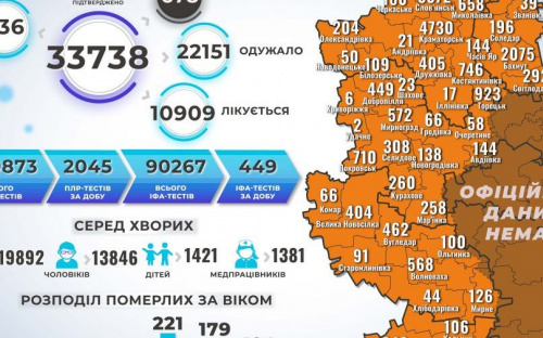 В Авдеевской ОТГ 4 новых случая инфицирования коронавирусом