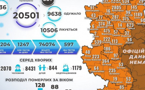 В Донецкой области 236 новых случаев COVID-19 за сутки