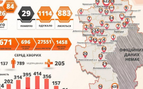 84 новых случая и 4 смерти от коронавируса в Донецкой области за сутки