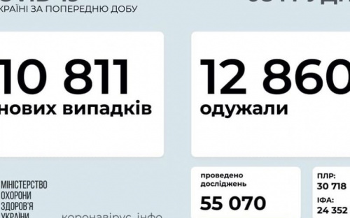 За сутки от коронавируса умерли почти 200 человек