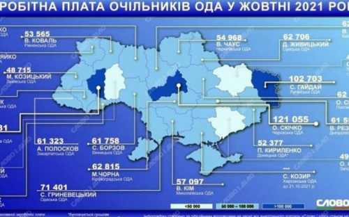 Зарплати голів ОДА в Україні: хто заробляє найбільше (ІНФОГРАФІКА)