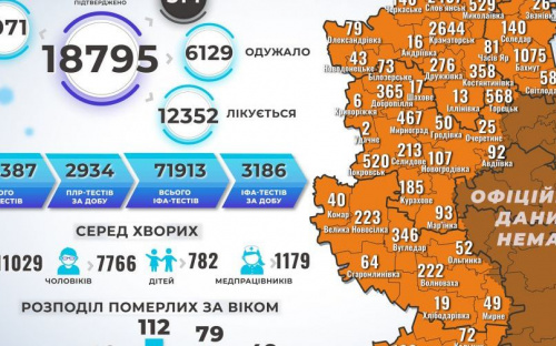 На Донетчине более тысячи новых больных COVID-19 за двое суток