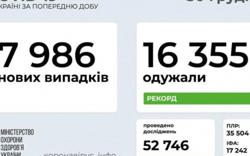 В Украине рекорд по выздоровевшим от COVID-19