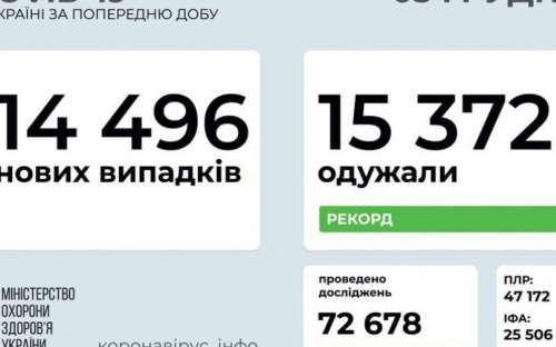 Ситуация в стране с заболеваемостью коронавирусом улучшается