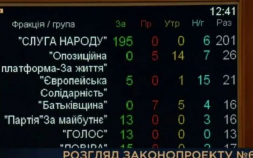 В Украине упростят правила покупки огородов: депутаты предварительно дали добро