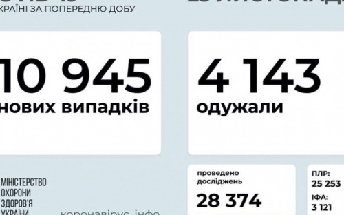 Коронавирус в Украине не отступает