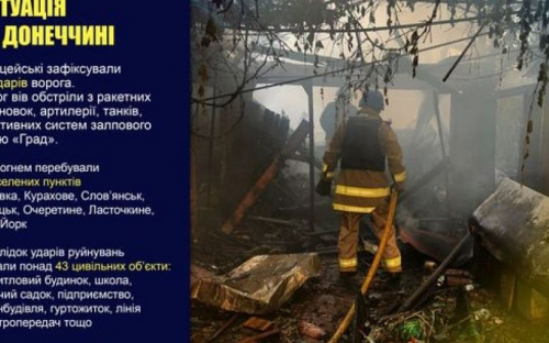 Оперативне зведення поліції Донеччини на 08 червня