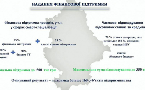 Более тысячи новых рабочих мест планируется создать в Донецкой области за два года