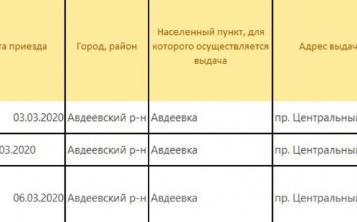 В Авдеевке четыре дня будут выдавать наборы выживания