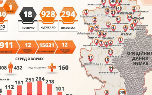 В Донецкой области обнаружили одного нового больного коронавирусом