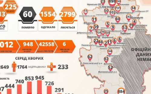 В области 5 новых смертей от коронавирусной болезни