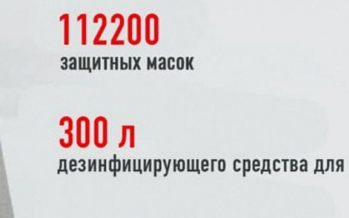 На Авдеевском коксохиме сотрудники полностью обеспечены средствами индивидуальной защиты и антисептиками