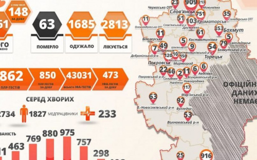 От коронавируса в области умерло еще 3 человека
