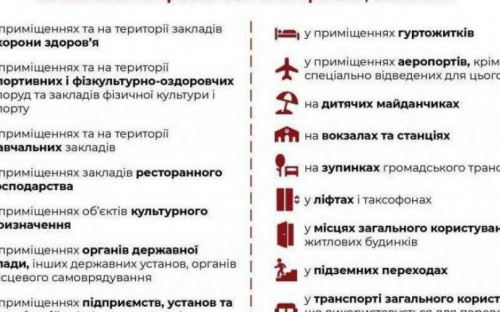 З 11 липня в Україні заборонять курити електронні сигарети в громадських місцях