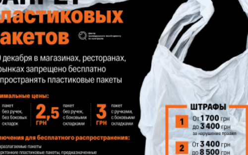 Послезавтра пакеты в супермаркетах станут платными: сколько придется платить авдеевцам
