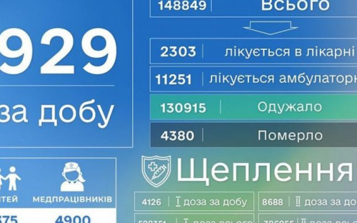Донетчина в лидерах по числу заболевших коронавирусом