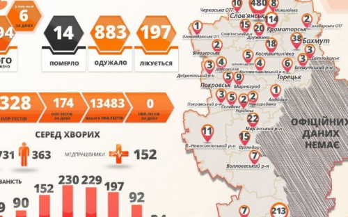 На Донетчине COVID-19 обнаружили еще у 6 жителей