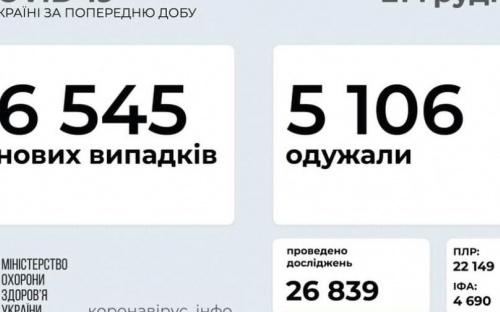 Коронавирус продолжает распространяться по стране